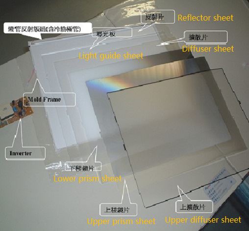 Optical films
